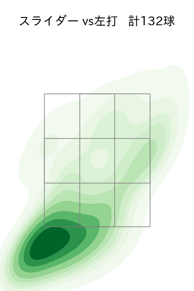 ウィンゲンター 配球ヒートマップ(2025年rs月)