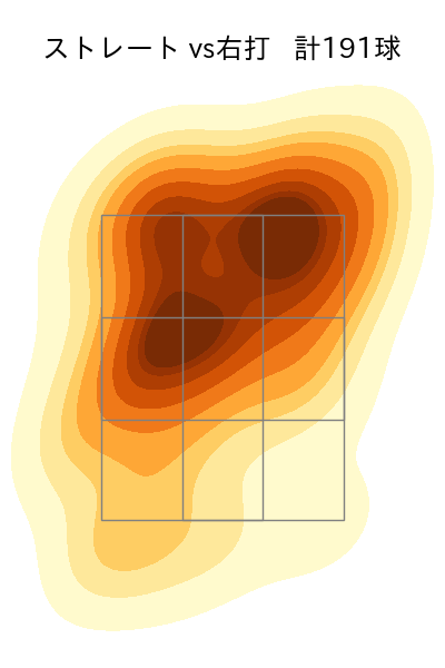 ウィンゲンター 配球ヒートマップ(2025年rs月)
