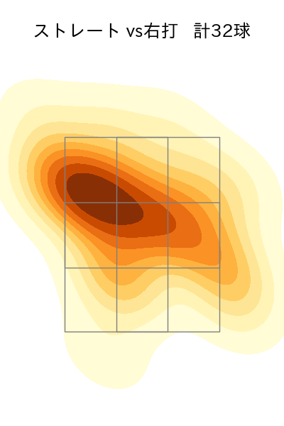 杉山 遙希 配球ヒートマップ(2025年rs月)