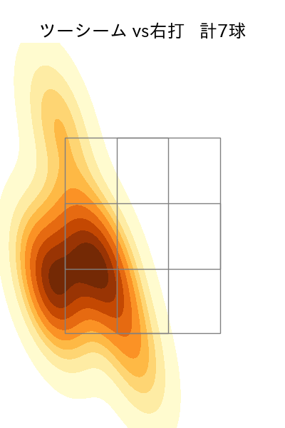 杉山 遙希 配球ヒートマップ(2025年rs月)