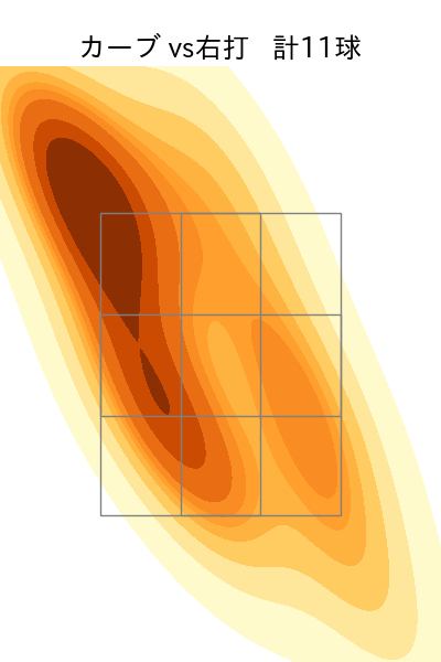 杉山 遙希 配球ヒートマップ(2025年rs月)