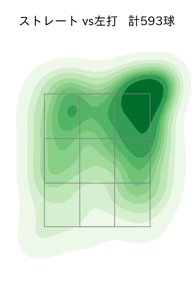 今井 達也 配球ヒートマップ(2025年rs月)