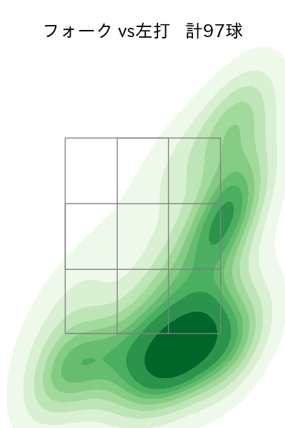 今井 達也 配球ヒートマップ(2025年rs月)