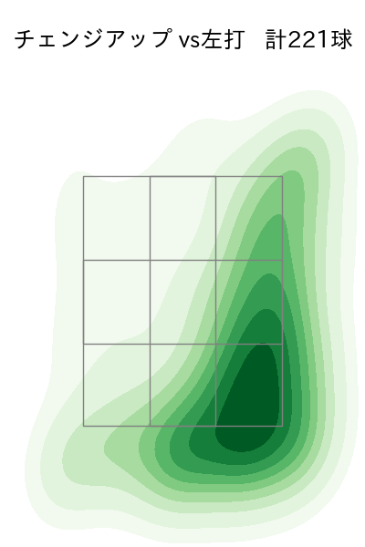 今井 達也 配球ヒートマップ(2025年rs月)