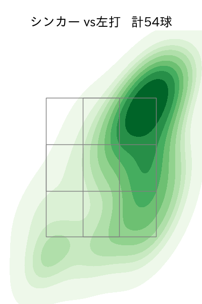 今井 達也 配球ヒートマップ(2025年rs月)