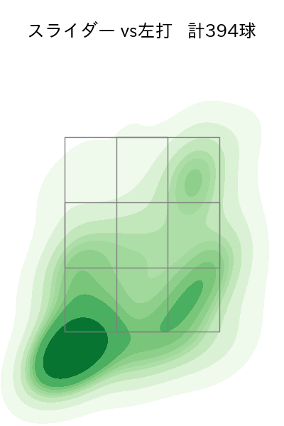 今井 達也 配球ヒートマップ(2025年rs月)
