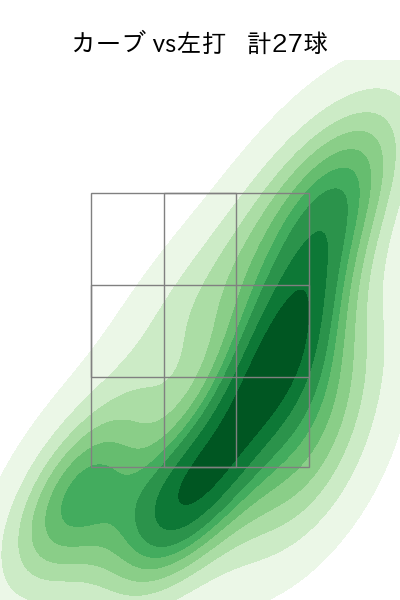 今井 達也 配球ヒートマップ(2025年rs月)