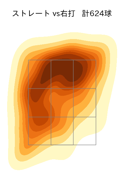 今井 達也 配球ヒートマップ(2025年rs月)