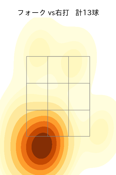 今井 達也 配球ヒートマップ(2025年rs月)