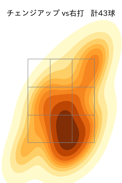 今井 達也 配球ヒートマップ(2025年rs月)