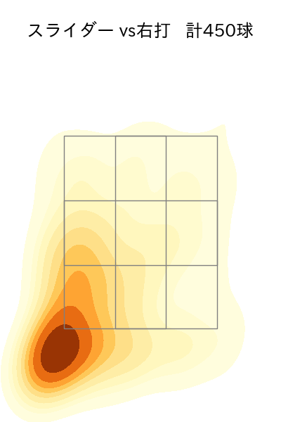 今井 達也 配球ヒートマップ(2025年rs月)