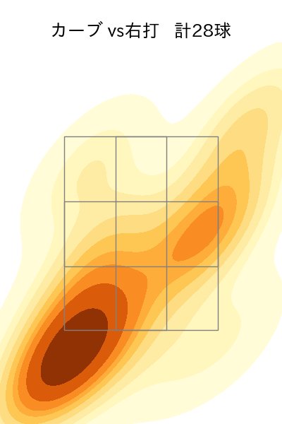 今井 達也 配球ヒートマップ(2025年rs月)