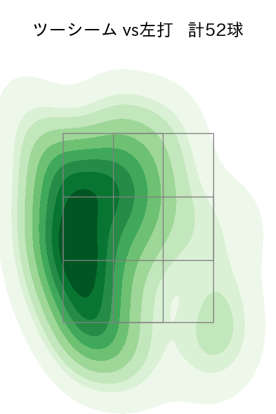 佐々木 健 配球ヒートマップ(2025年rs月)