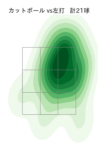佐々木 健 配球ヒートマップ(2025年rs月)