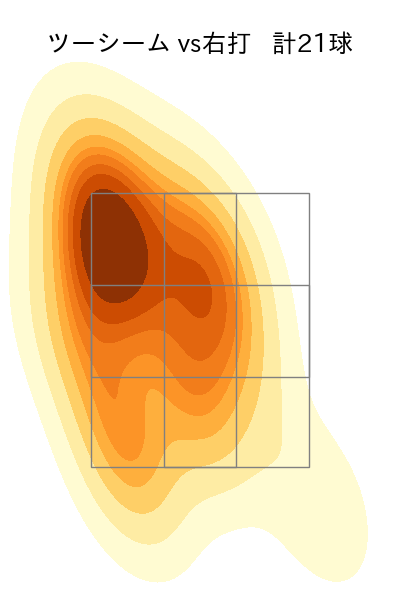 佐々木 健 配球ヒートマップ(2025年rs月)