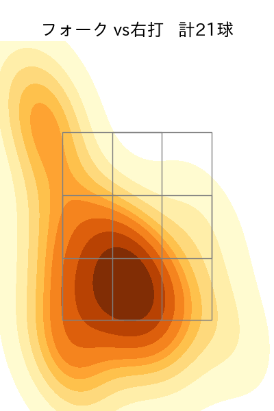 佐々木 健 配球ヒートマップ(2025年rs月)