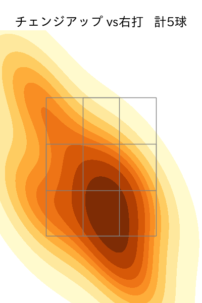佐々木 健 配球ヒートマップ(2025年rs月)