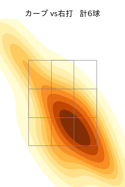 佐々木 健 配球ヒートマップ(2025年rs月)