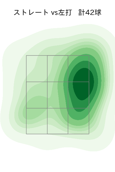 篠原 響 配球ヒートマップ(2025年rs月)