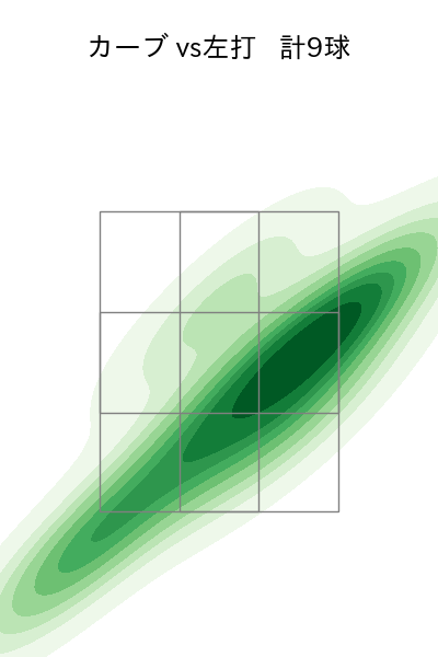 篠原 響 配球ヒートマップ(2025年rs月)