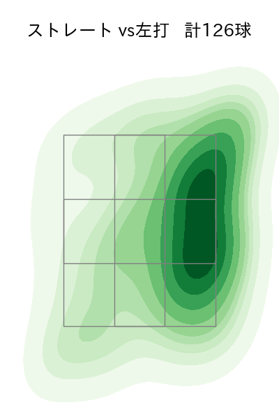 黒木 優太 配球ヒートマップ(2025年rs月)