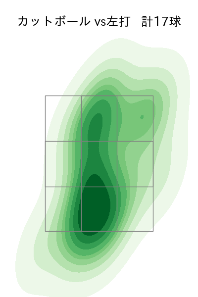 黒木 優太 配球ヒートマップ(2025年rs月)