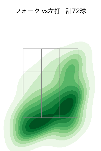 黒木 優太 配球ヒートマップ(2025年rs月)
