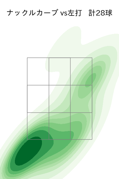 黒木 優太 配球ヒートマップ(2025年rs月)