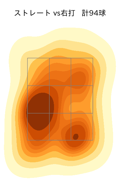 黒木 優太 配球ヒートマップ(2025年rs月)