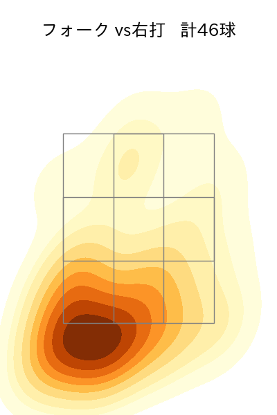 黒木 優太 配球ヒートマップ(2025年rs月)