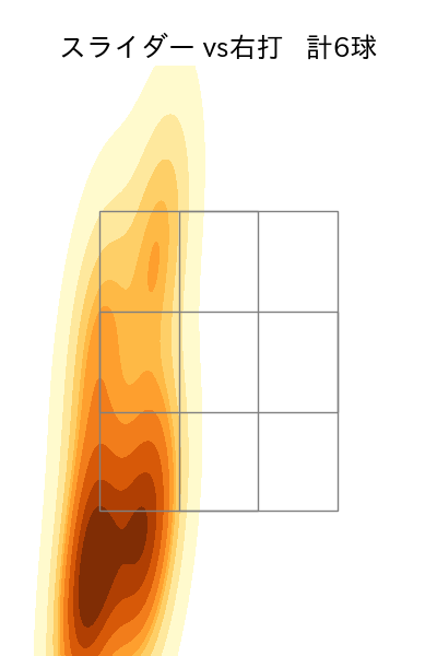 黒木 優太 配球ヒートマップ(2025年rs月)