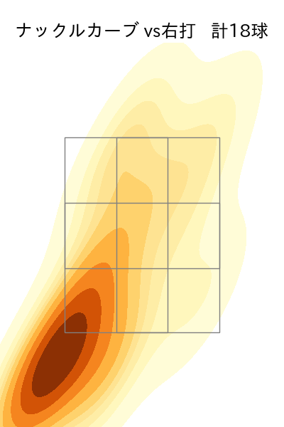 黒木 優太 配球ヒートマップ(2025年rs月)