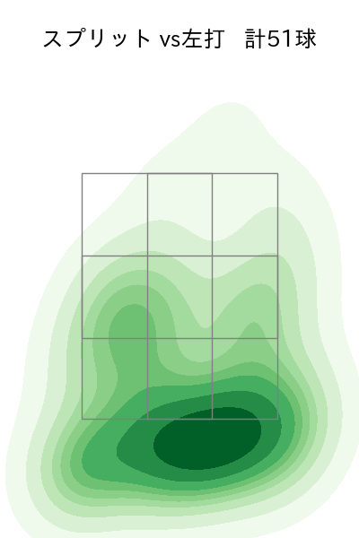 E.ラミレス 配球ヒートマップ(2025年rs月)