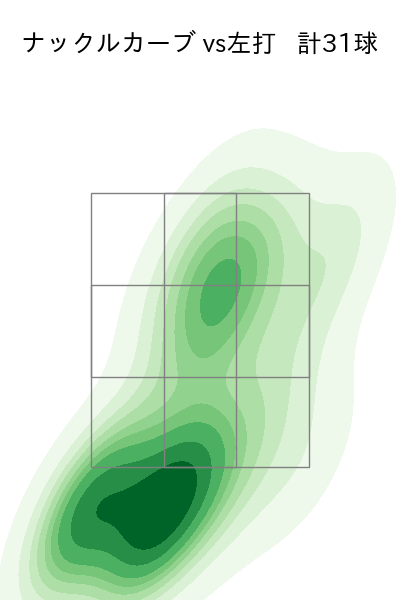 E.ラミレス 配球ヒートマップ(2025年rs月)