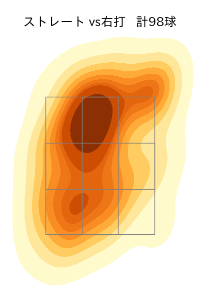 E.ラミレス 配球ヒートマップ(2025年rs月)