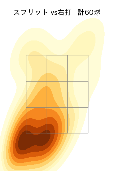 E.ラミレス 配球ヒートマップ(2025年rs月)