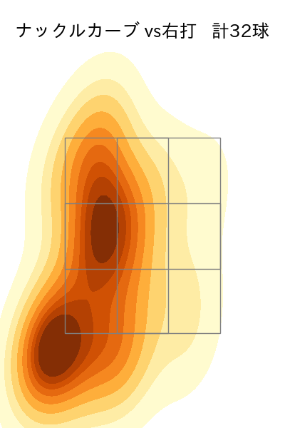 E.ラミレス 配球ヒートマップ(2025年rs月)