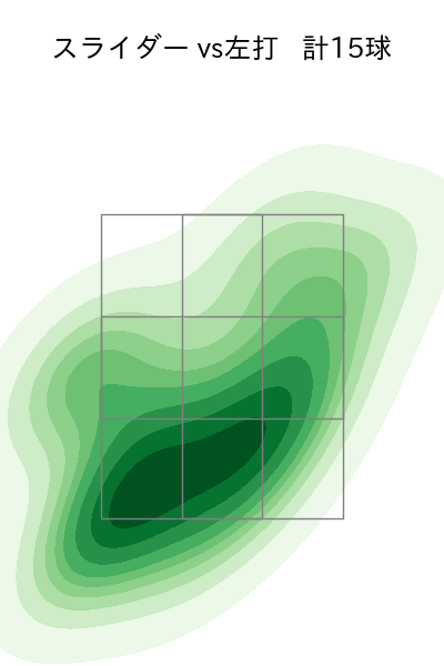 黒田 将矢 配球ヒートマップ(2025年rs月)