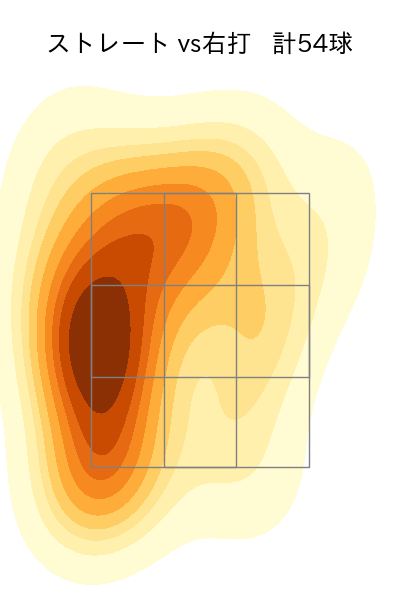 黒田 将矢 配球ヒートマップ(2025年rs月)