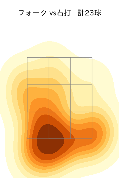 黒田 将矢 配球ヒートマップ(2025年rs月)