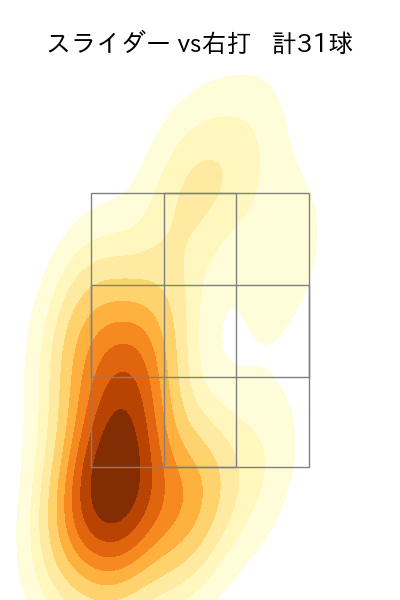 黒田 将矢 配球ヒートマップ(2025年rs月)