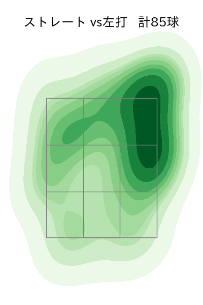 中村 祐太 配球ヒートマップ(2025年rs月)