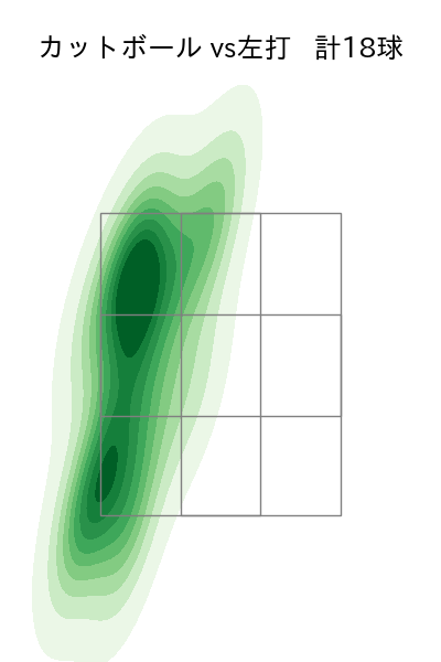 中村 祐太 配球ヒートマップ(2025年rs月)