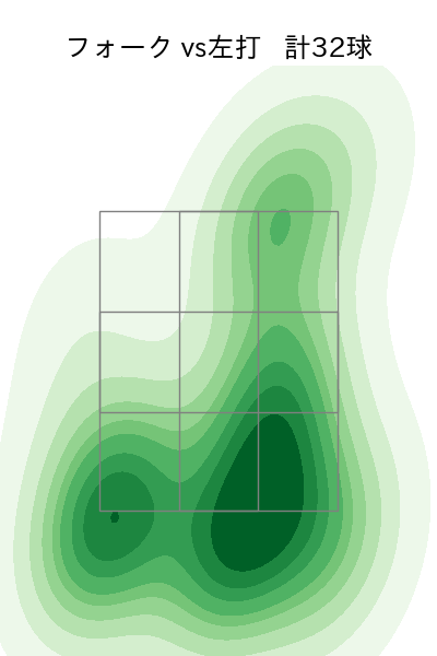 中村 祐太 配球ヒートマップ(2025年rs月)