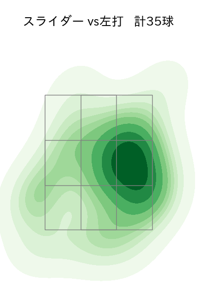 中村 祐太 配球ヒートマップ(2025年rs月)