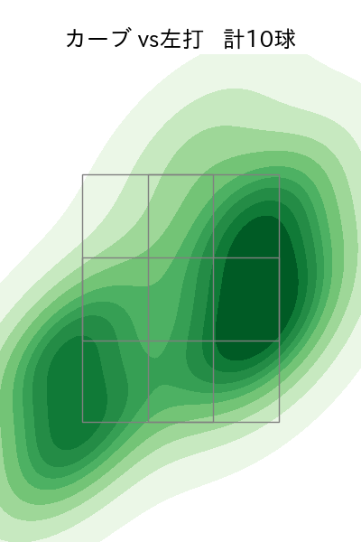 中村 祐太 配球ヒートマップ(2025年rs月)