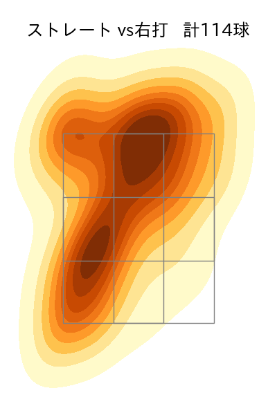 中村 祐太 配球ヒートマップ(2025年rs月)