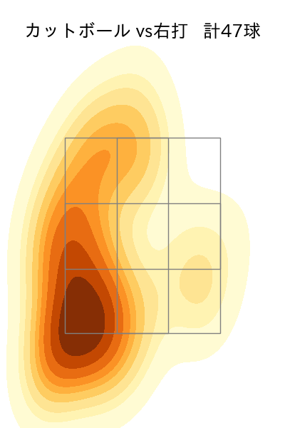 中村 祐太 配球ヒートマップ(2025年rs月)