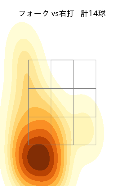 中村 祐太 配球ヒートマップ(2025年rs月)
