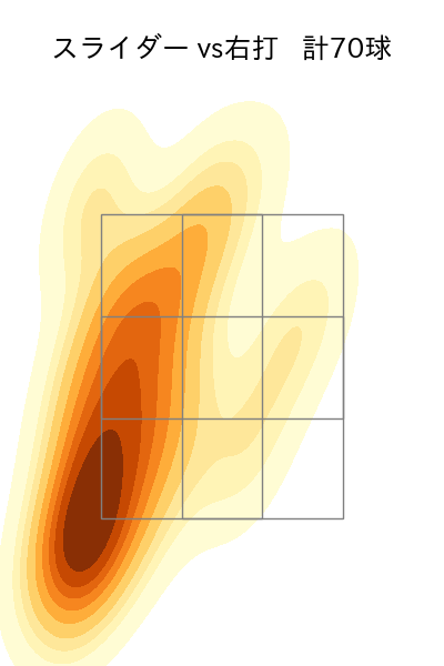 中村 祐太 配球ヒートマップ(2025年rs月)